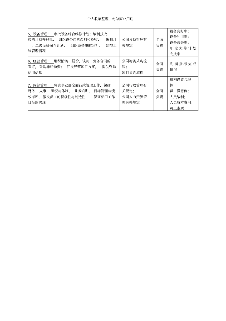 某公司总经理岗位职责3_第3页