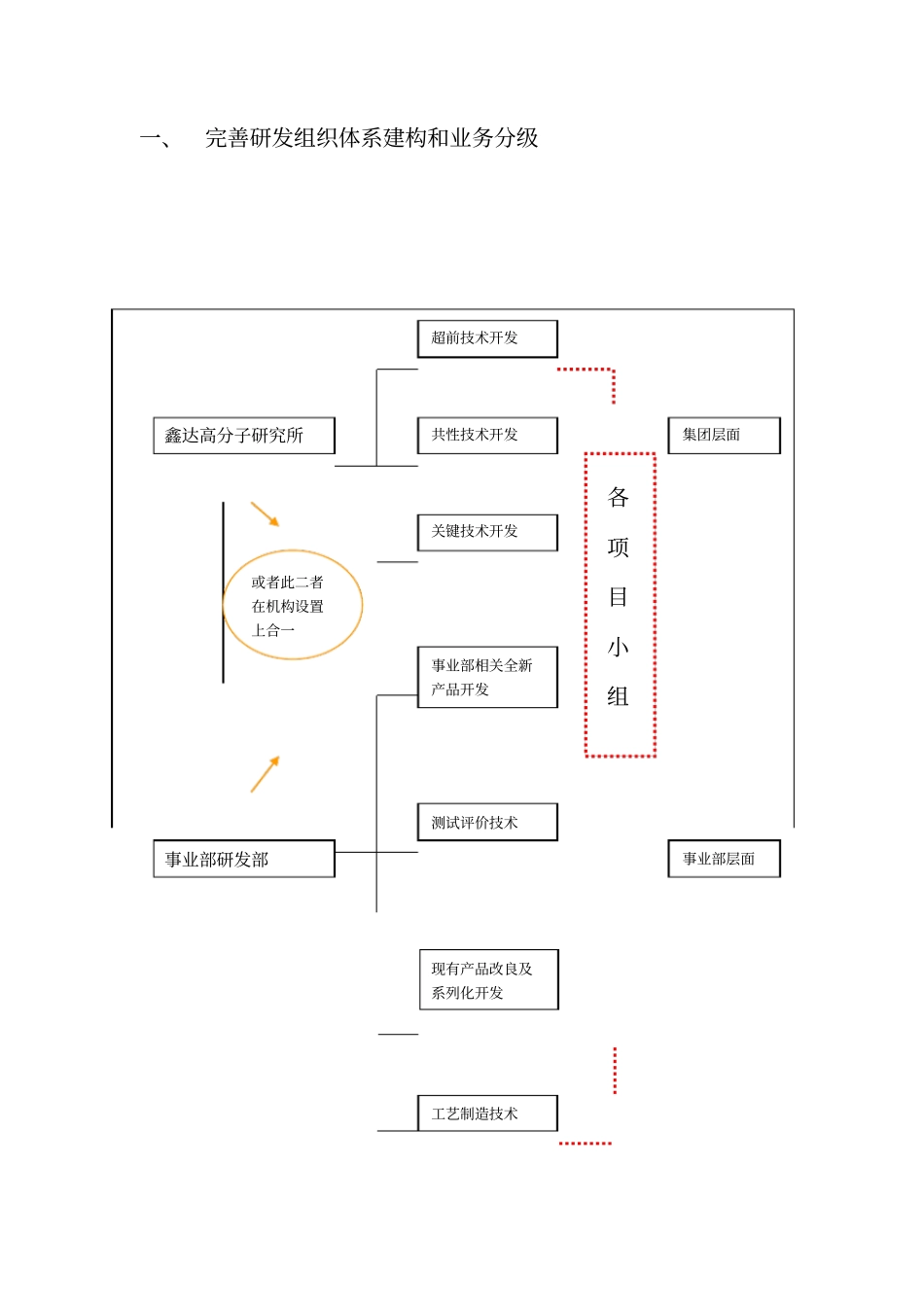 某公司研发体系完善方案_第3页