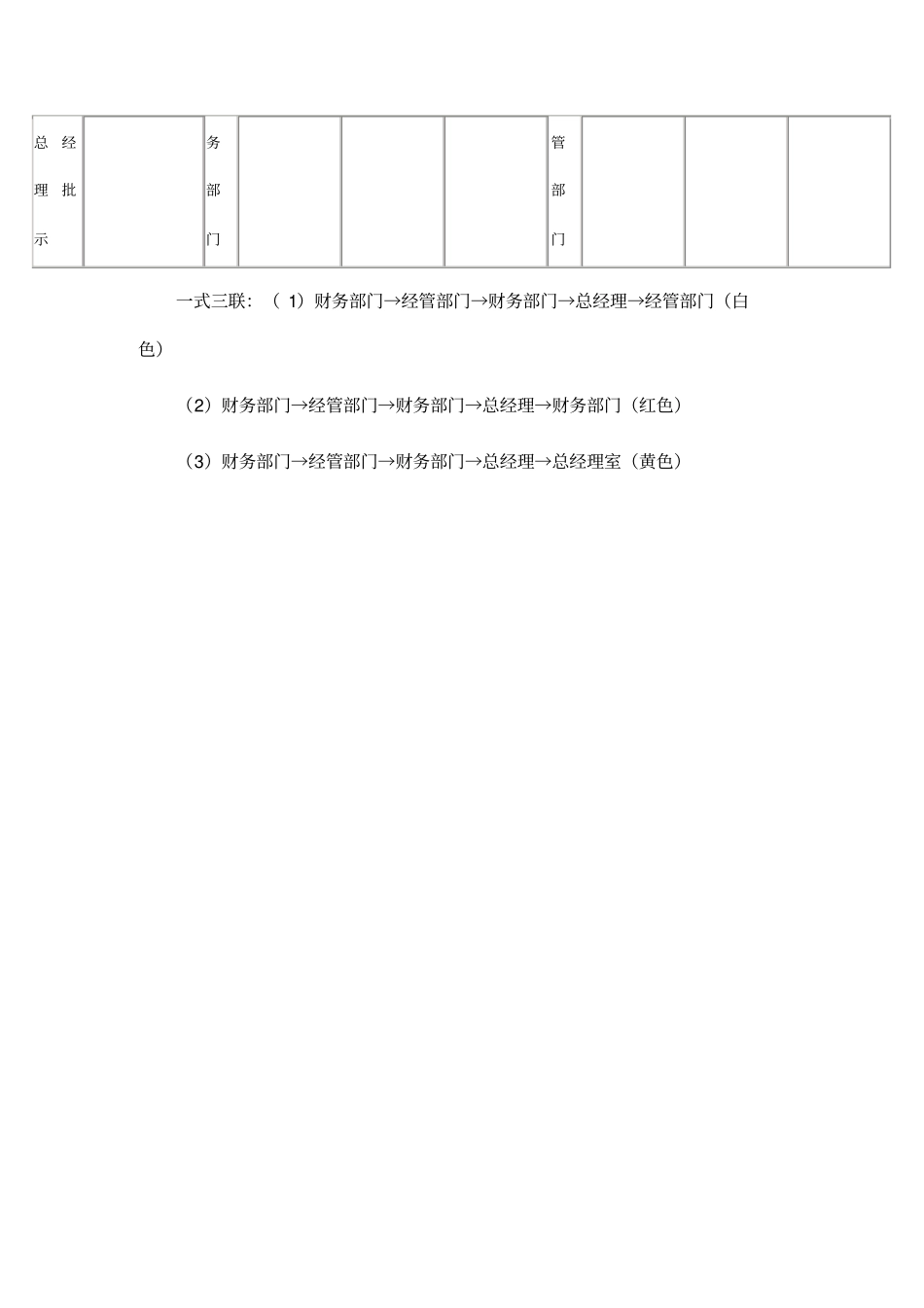 某公司盘点盈亏记录表_第2页