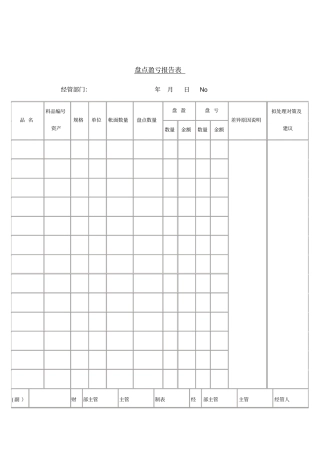 某公司盘点盈亏记录表