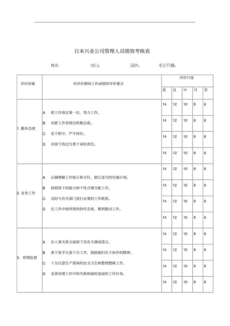 某公司管理人员绩效考核表_第1页