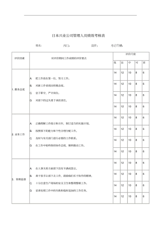 某公司管理人员绩效考核表