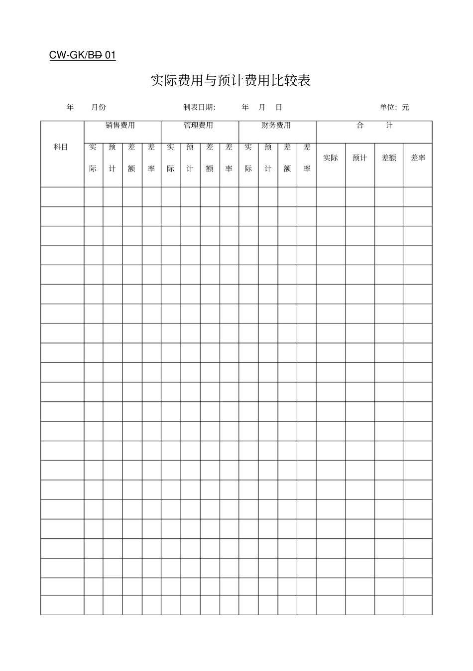 某公司管理实际与预计费用分析表_第3页