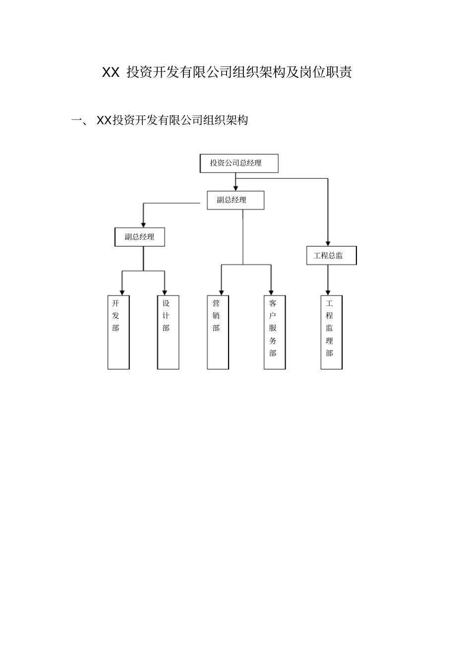 某公司组织架构及岗位职责_第1页