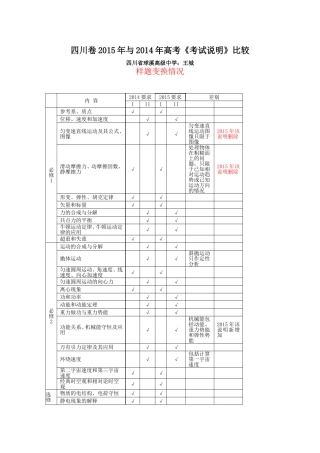 四川卷物理2015年考试说明与2014年的比较(1)