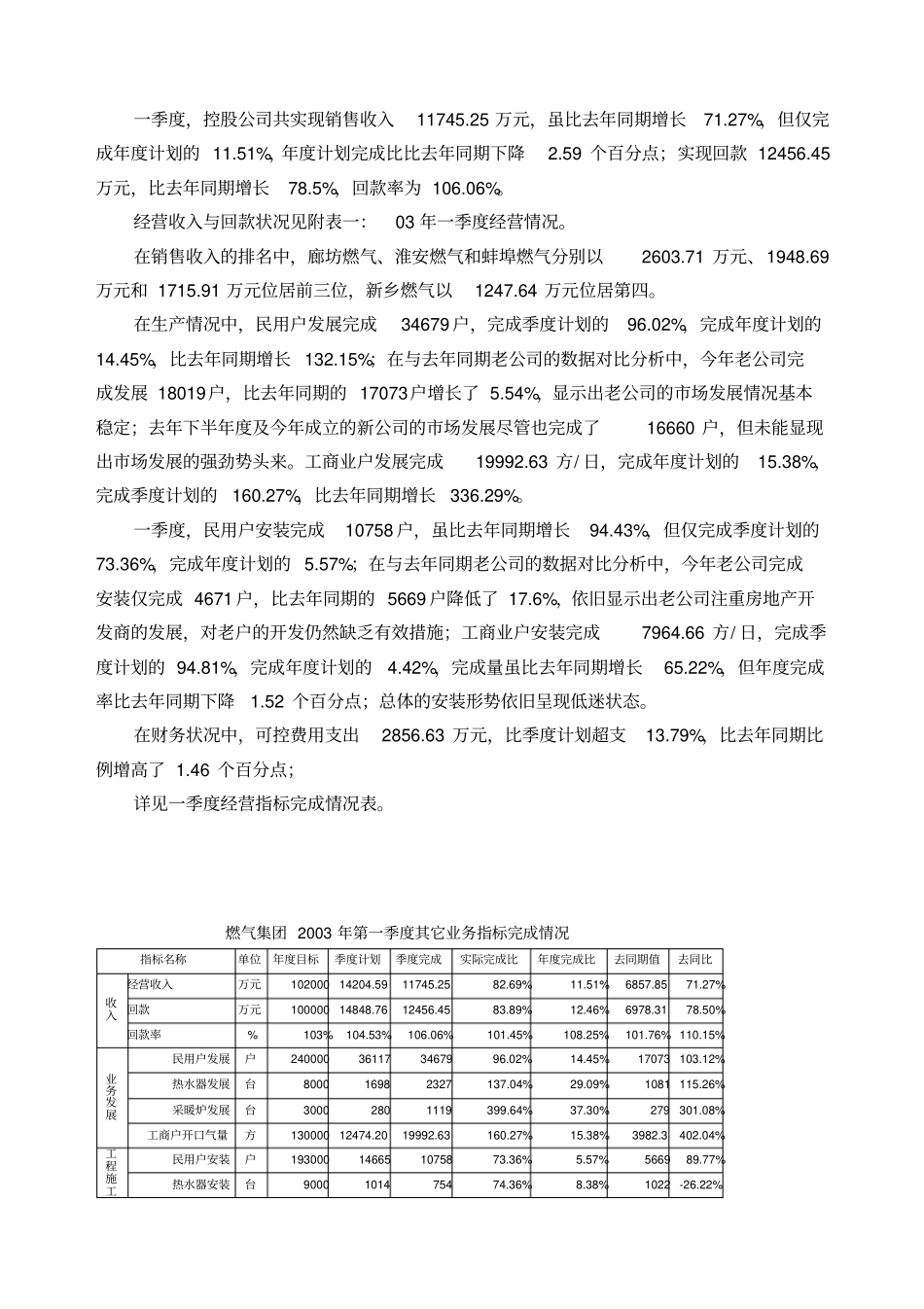 某公司经营情况分析报告_第3页