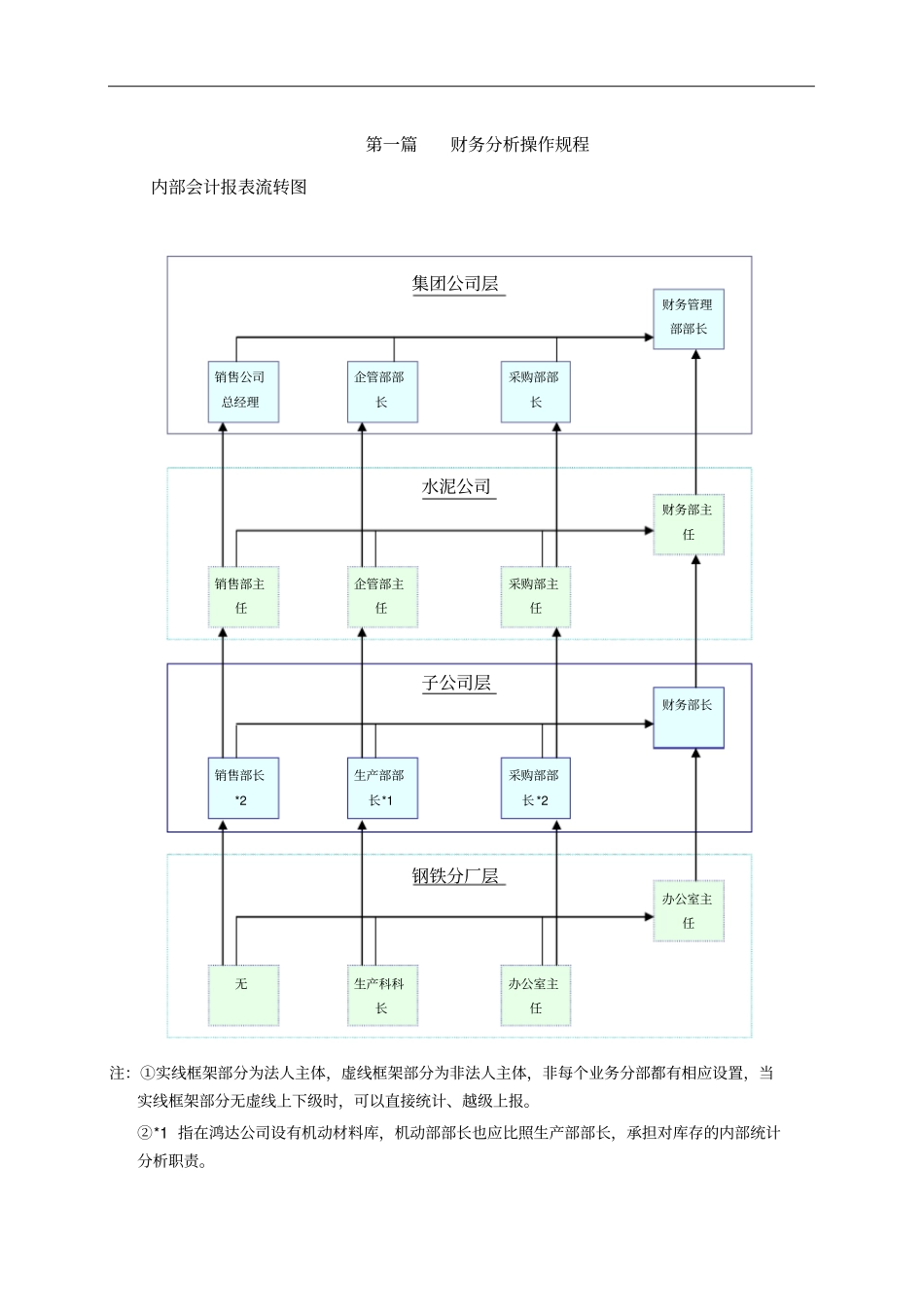 某公司财务分析制度汇总_第3页