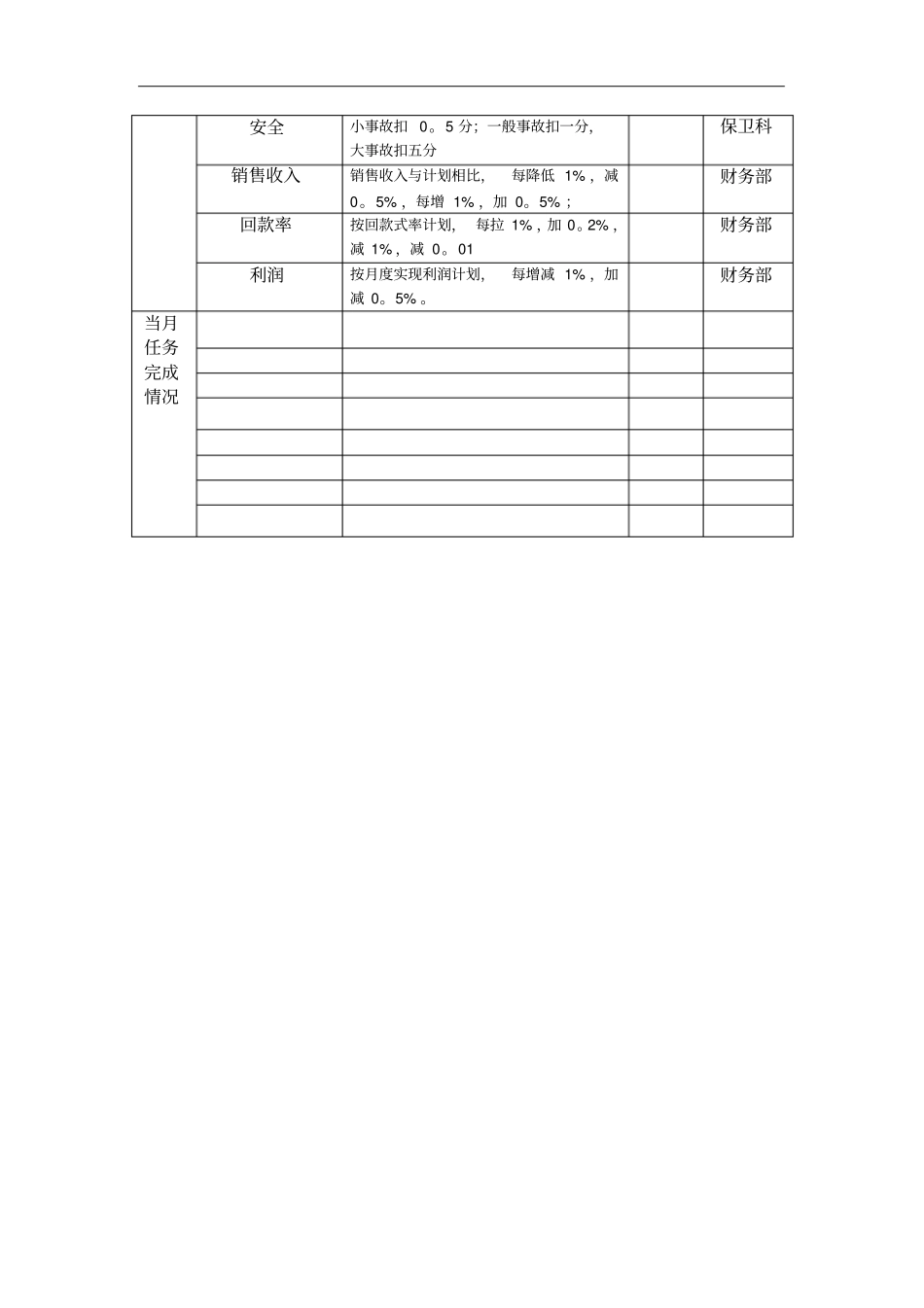 某公司经济责任制考核管理制度_第3页