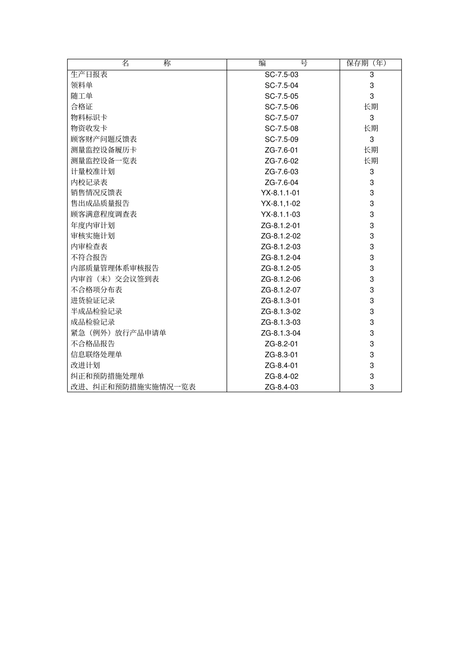 某公司质量管理全套表格_第2页