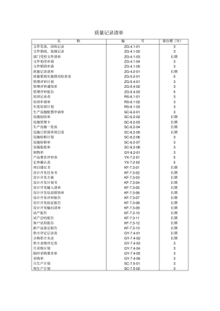 某公司质量管理全套表格