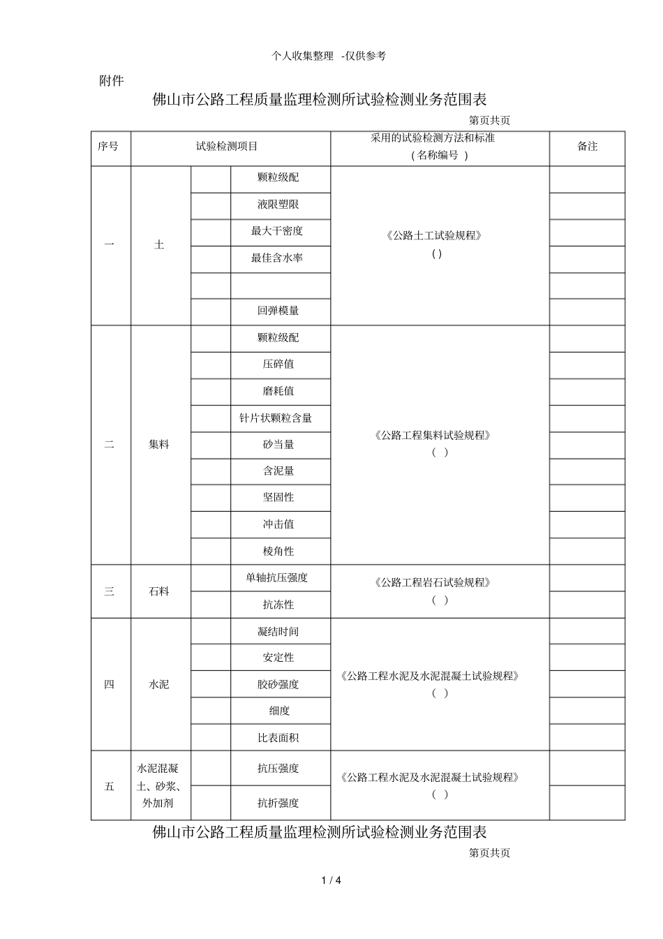 某公路工程质量监理检测所试验检测业务范围表_第1页