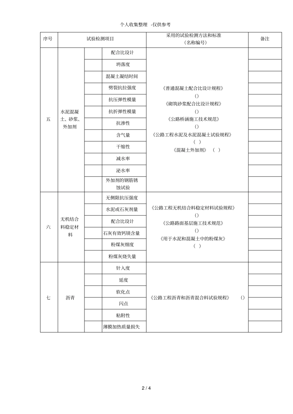 某公路工程质量监理检测所试验检测业务范围表_第2页