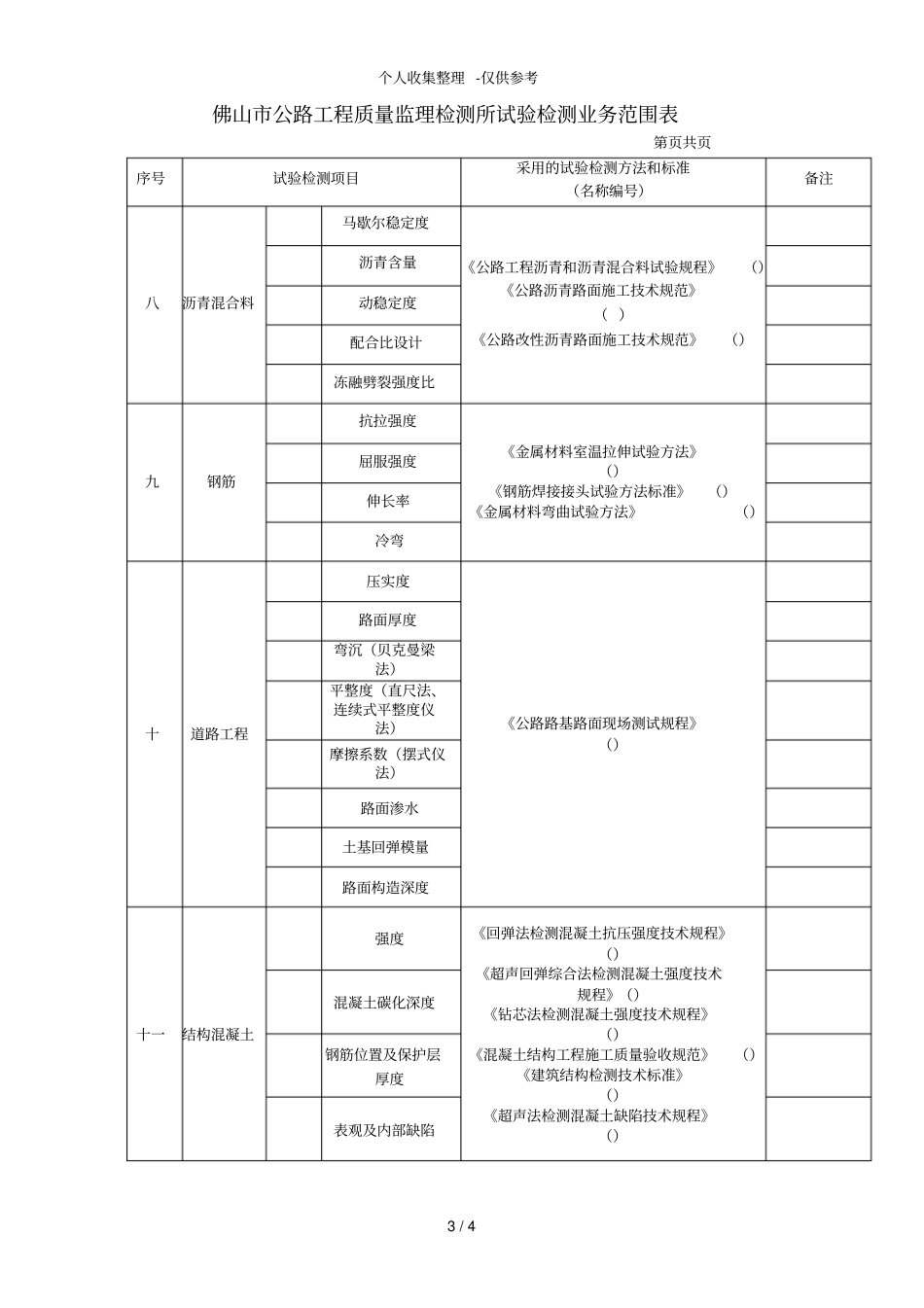 某公路工程质量监理检测所试验检测业务范围表_第3页