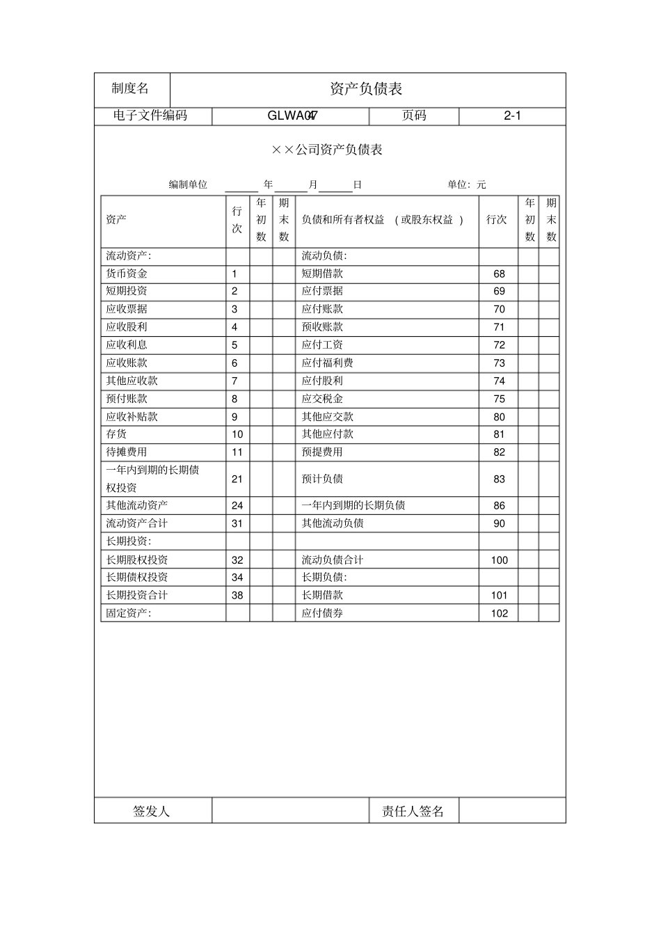 某公司资产负债情况记录表_第1页