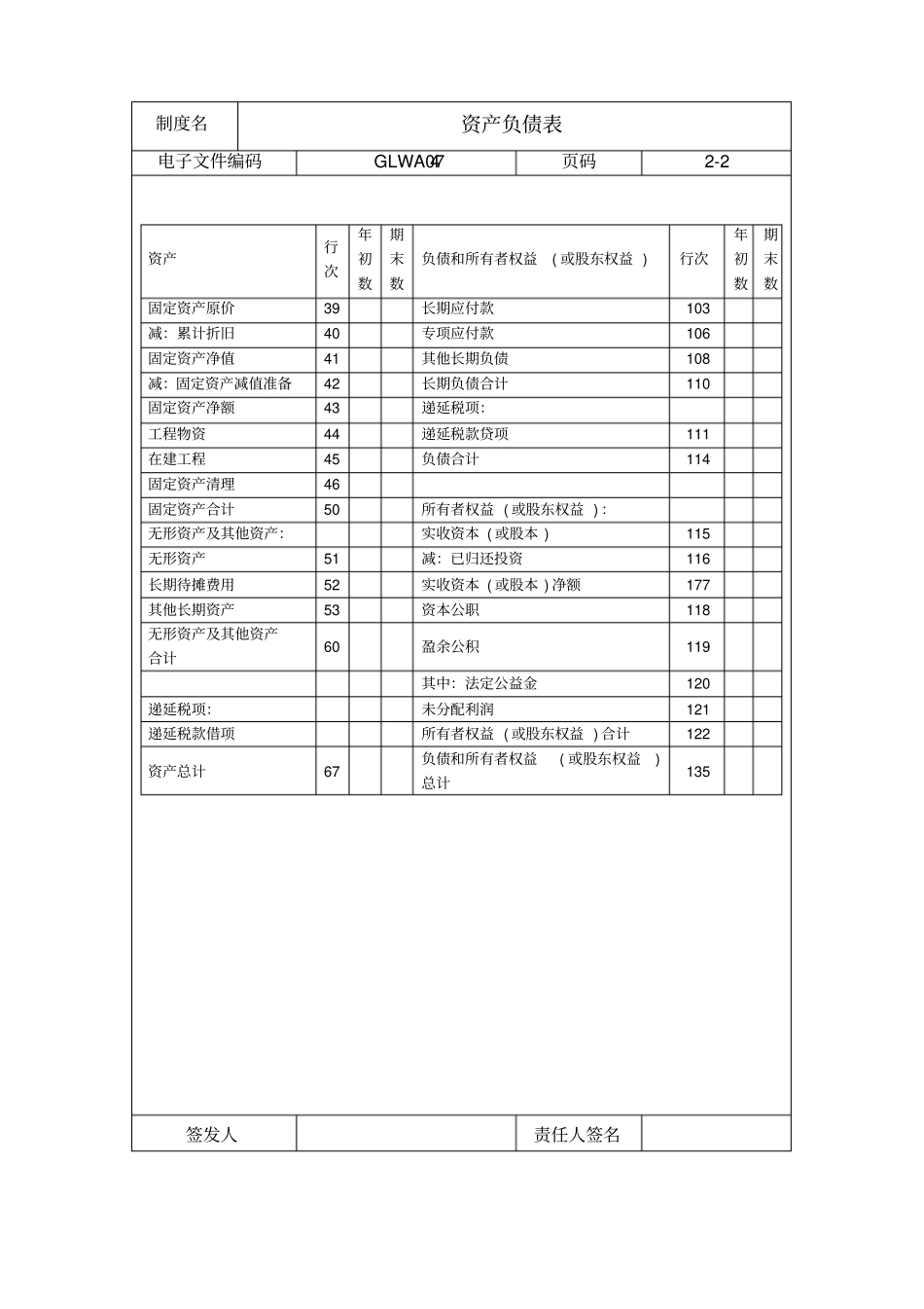 某公司资产负债情况记录表_第2页