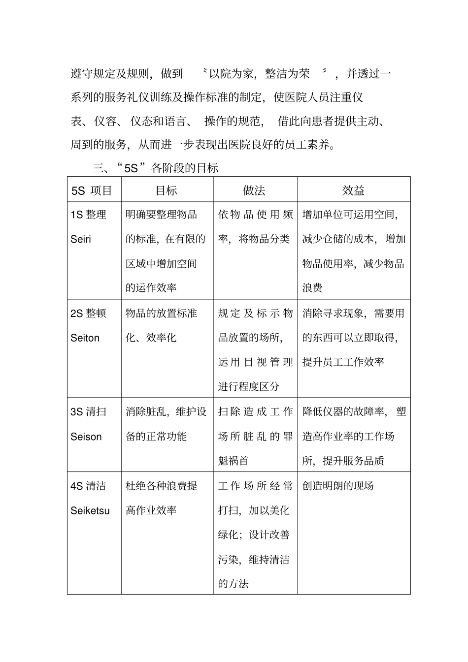 某医院5S活动实施方案_第2页