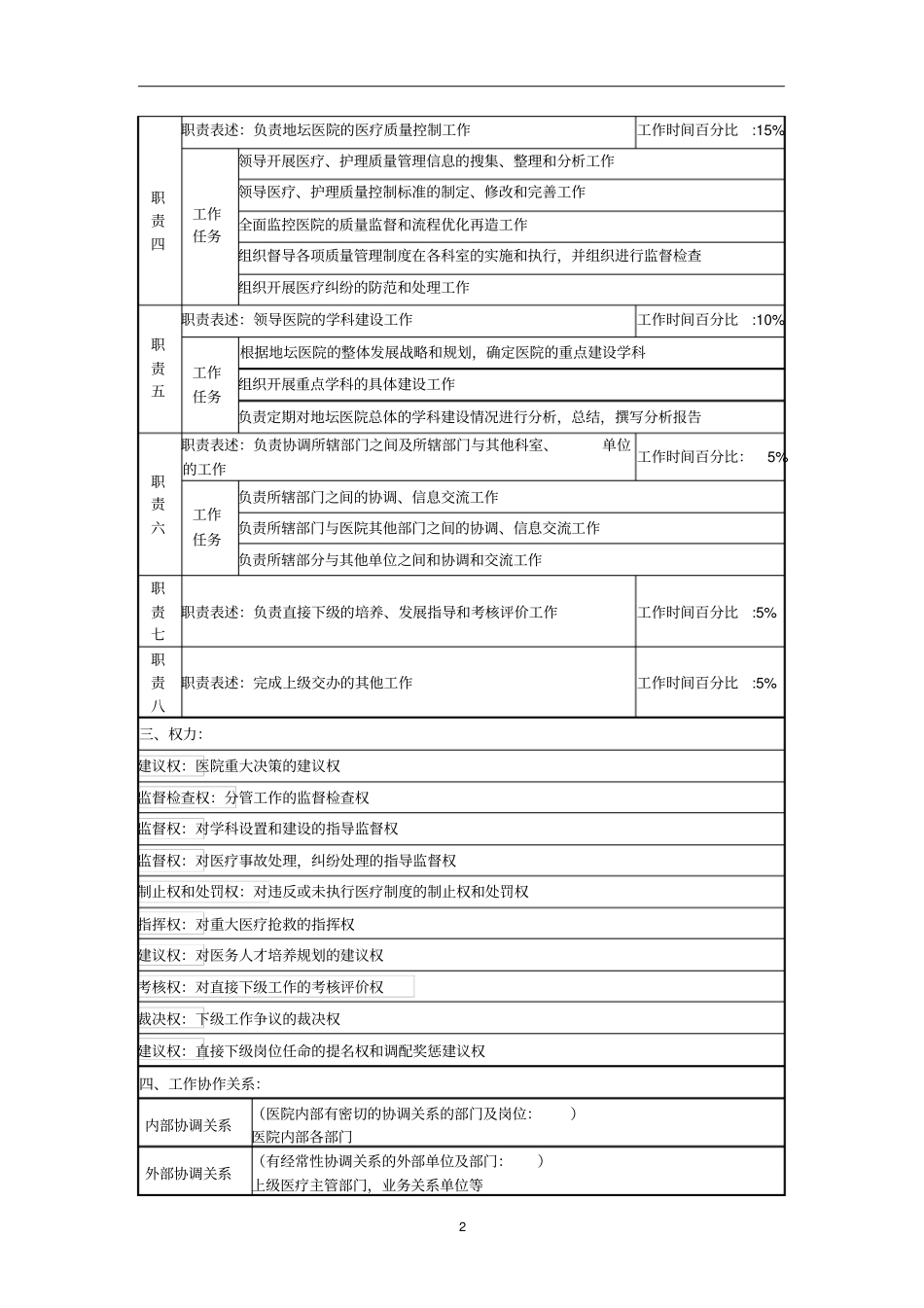 某医院业务副院长岗位说明书_第2页