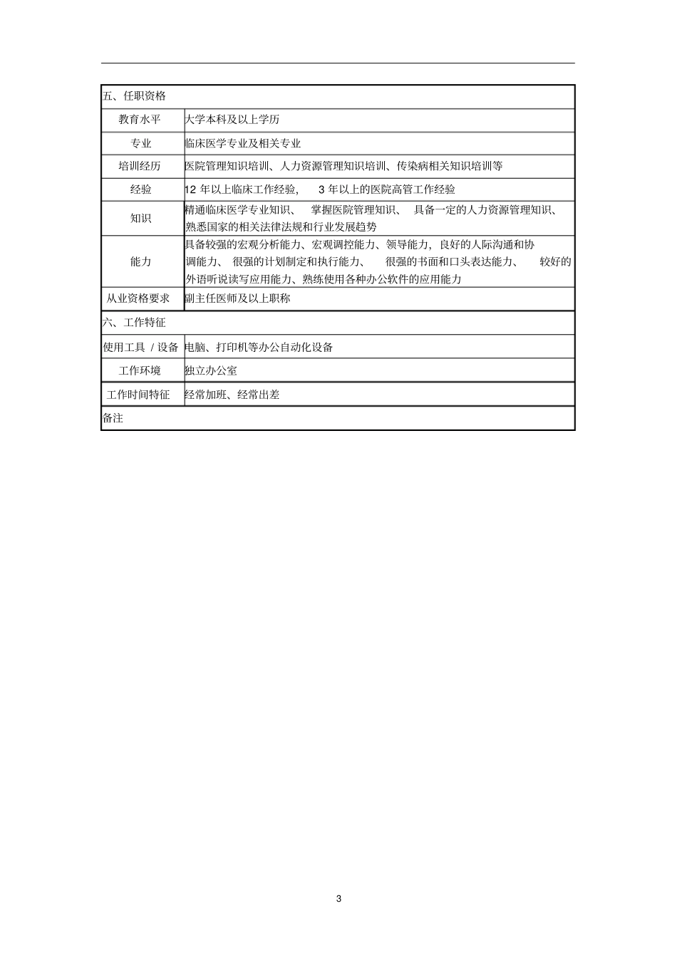 某医院业务副院长岗位说明书_第3页
