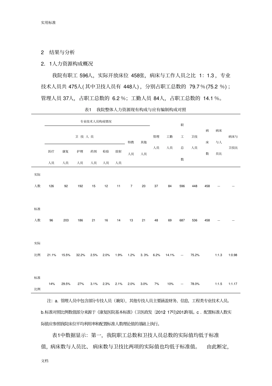 某医院人力资源配置现状调研报告材料_第2页