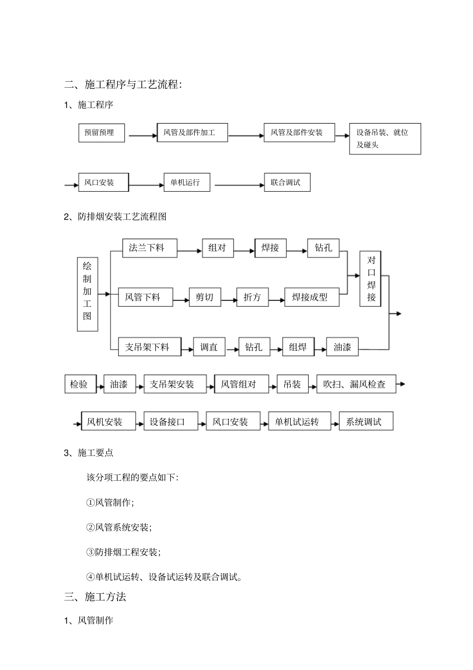 某医院综合病房楼通风防排烟施工方案优质资料_第3页