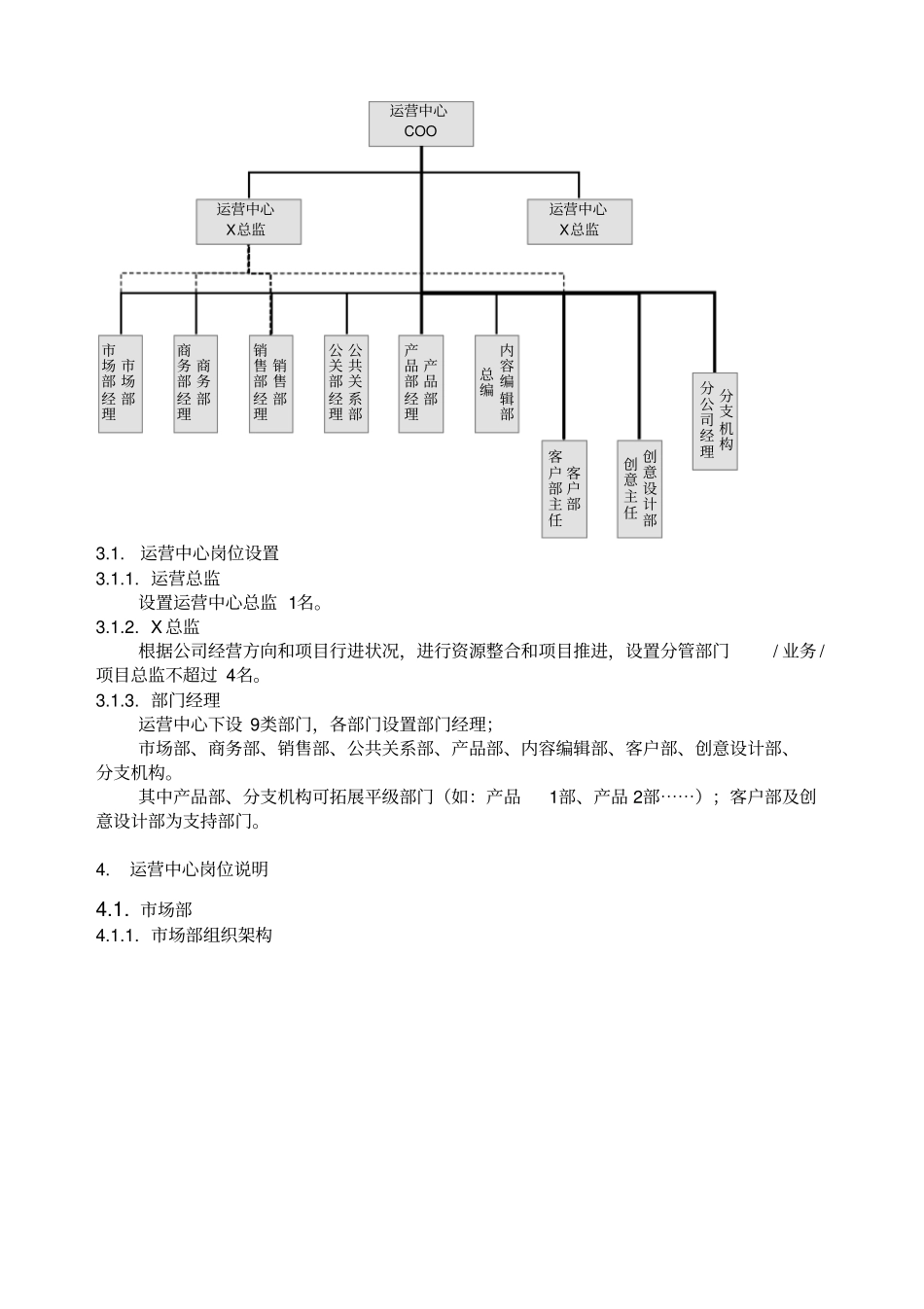 某品牌管理公司组织架构及岗位职责概述_第3页