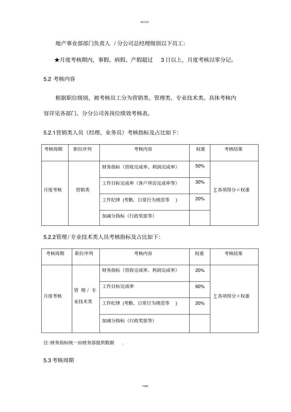 某地产公司事业部绩效考核方案_第3页