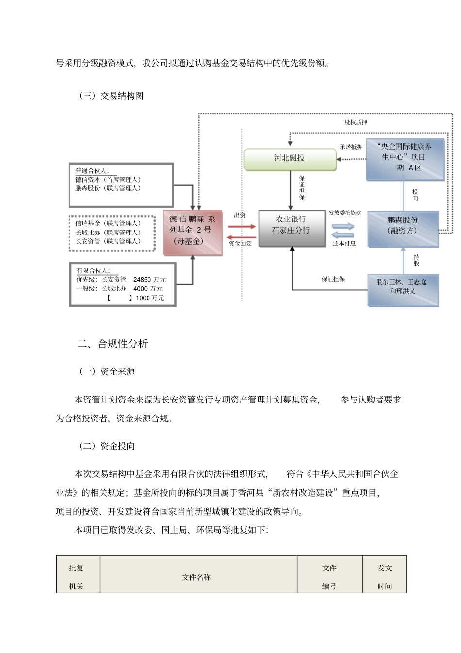 某地产基金专项资产管理计划尽职调查报告_第3页