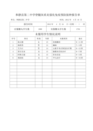 学生脊髓灰质炎强化免疫预防接种报告单