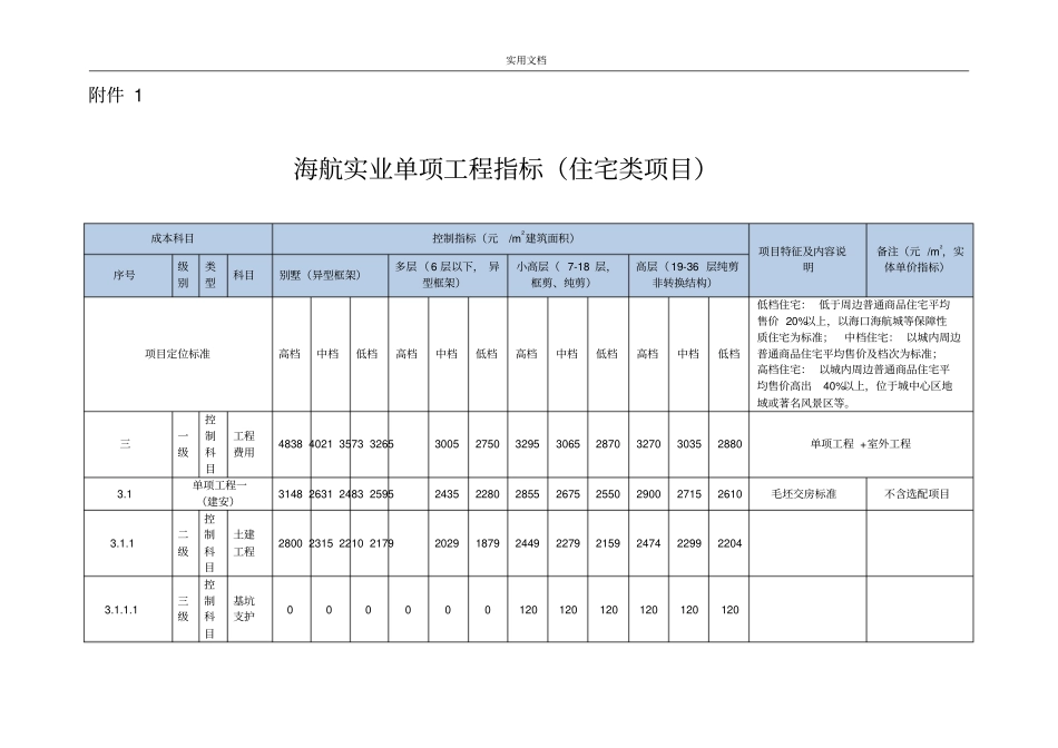 某大型房地产单项工程指标住宅类项目发布成本指标_第1页