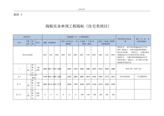 某大型房地产单项工程指标住宅类项目发布成本指标