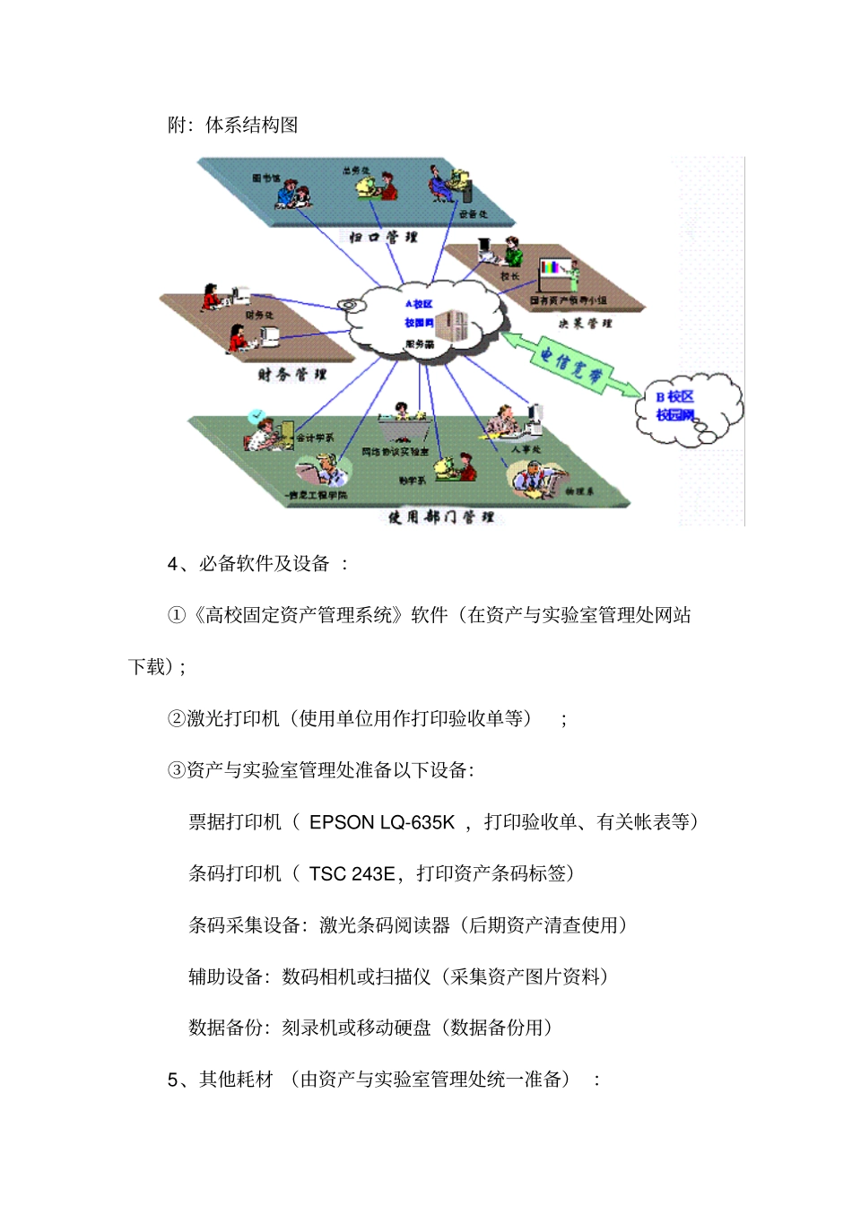 某学院固定资产管理系统实施方案_第3页