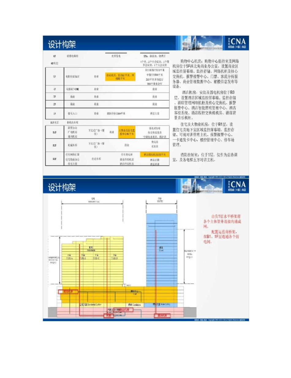 某大型商业综合体弱电智能化规划方案_第3页