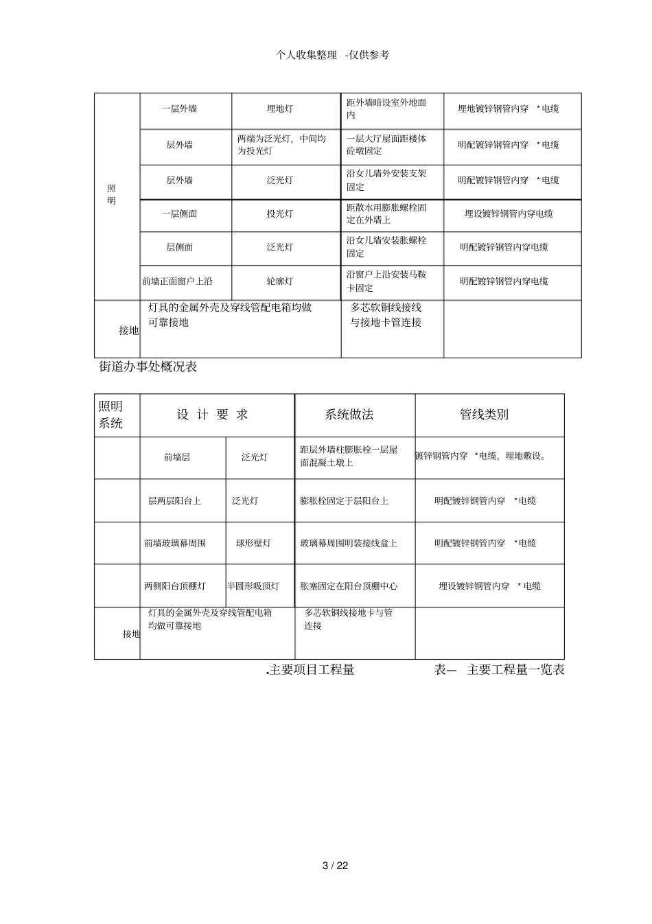某室外景观亮化工程施工方案_第3页