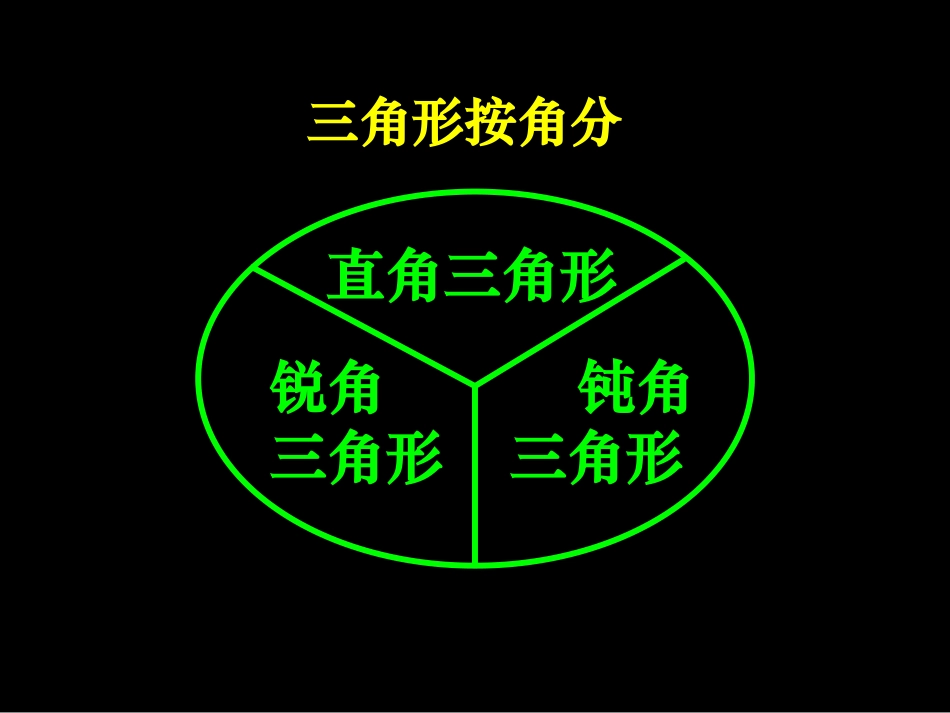 《三角形分类》课件_第3页
