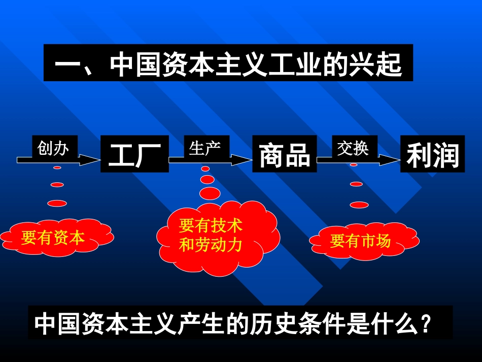 中国民族资本主义的产生_第3页