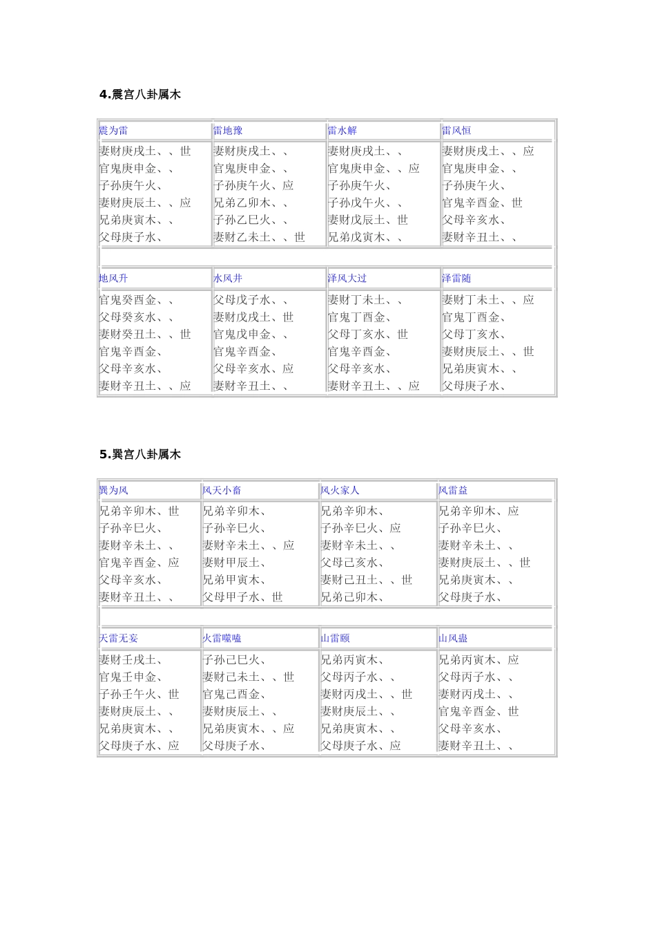 六十四卦卦名_第3页
