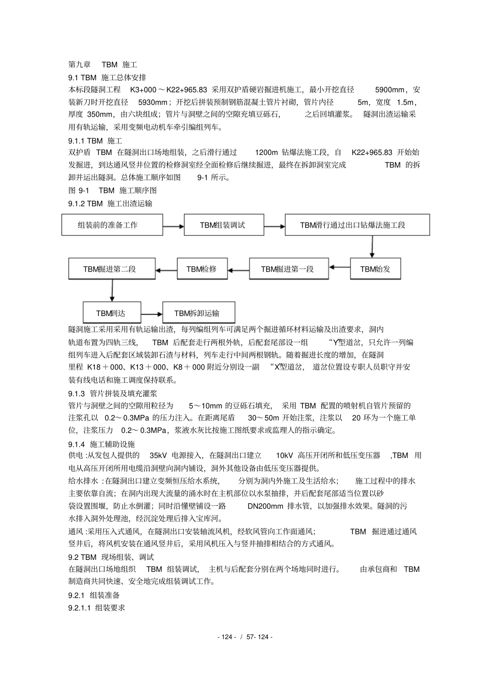某工程TBM施工组织设计_第2页