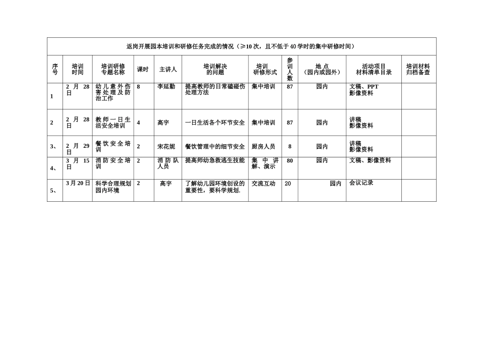 返岗实践作业_第2页