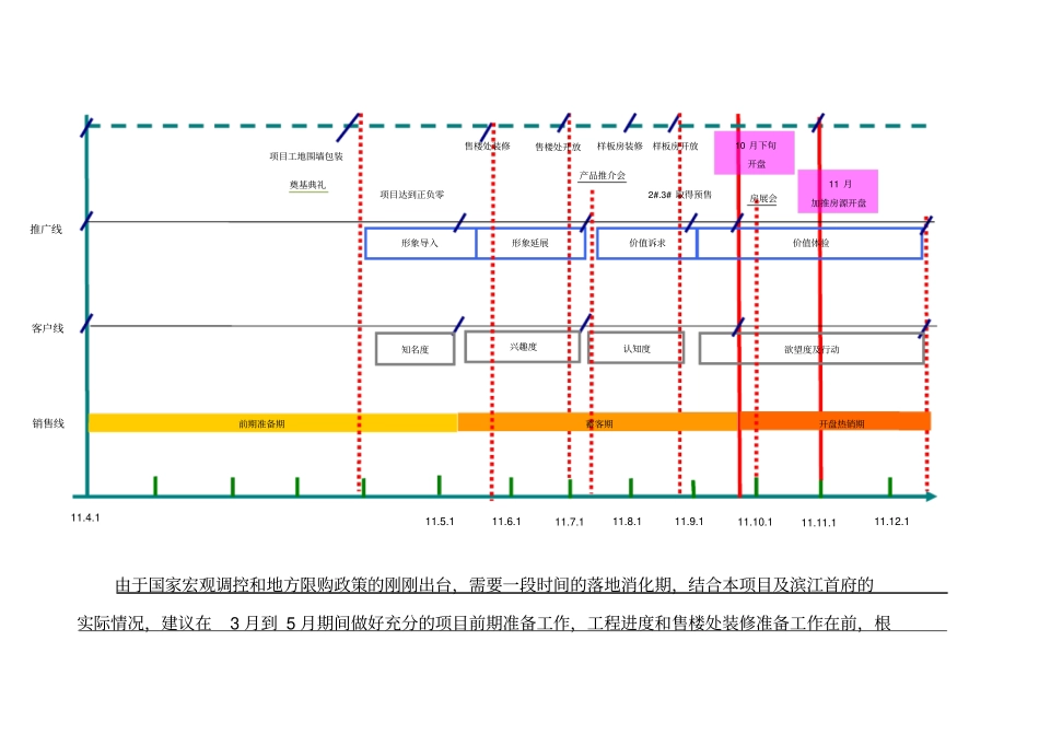 某房地产公司总经理工作计划总结_第2页