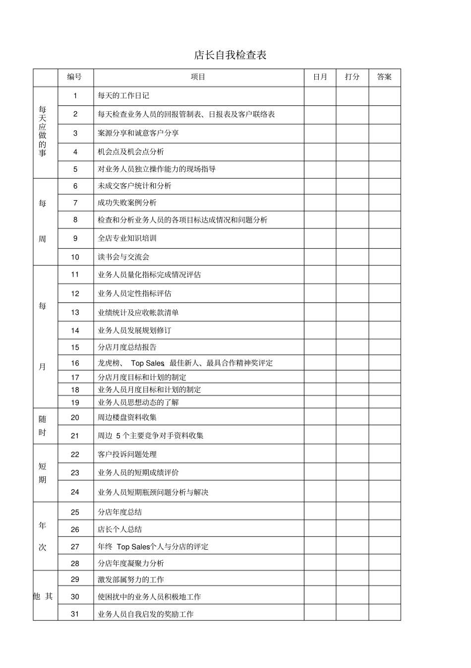 某房产中介店长管理_第3页