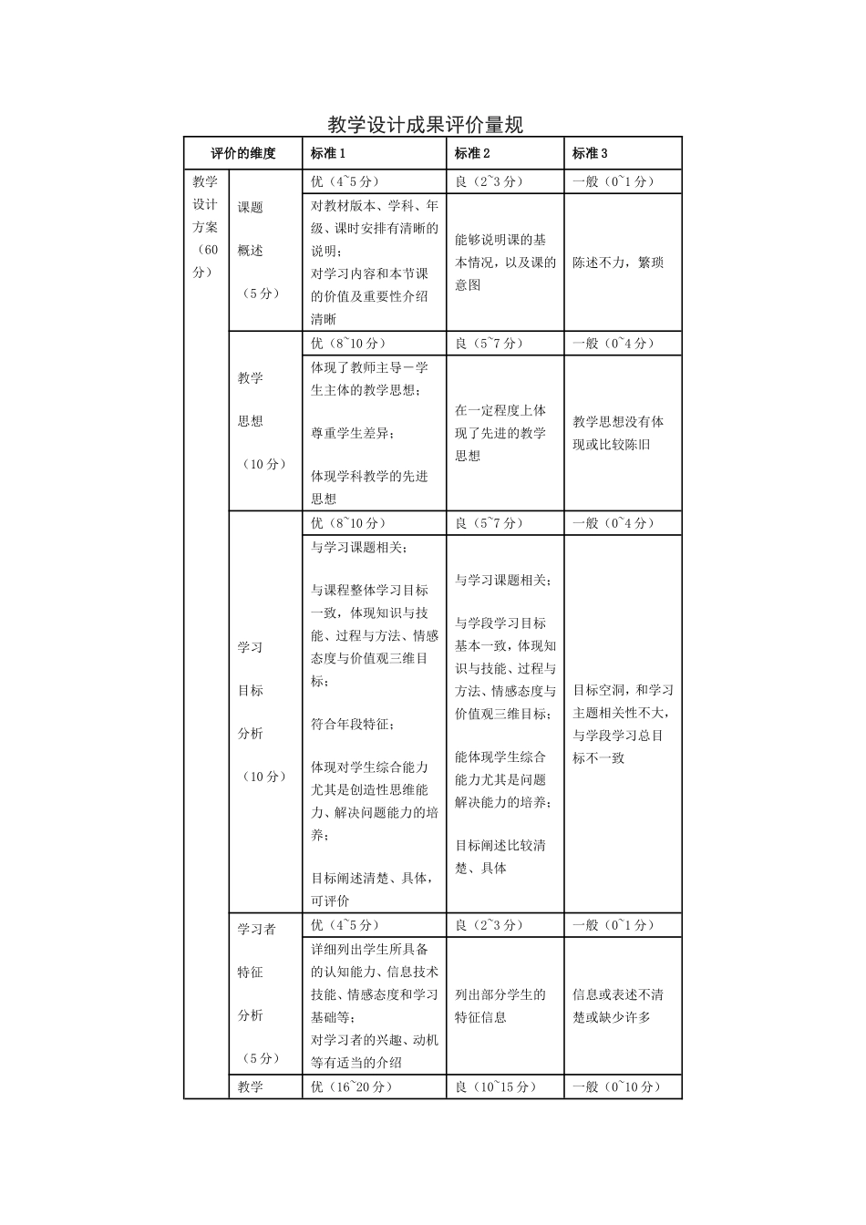 教案评价量规_第1页