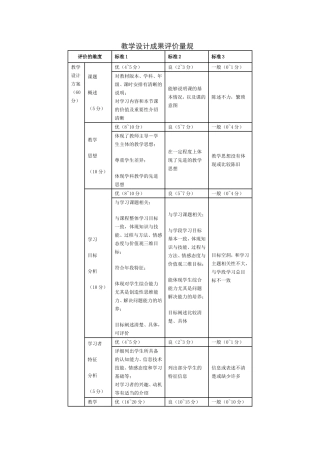 教案评价量规