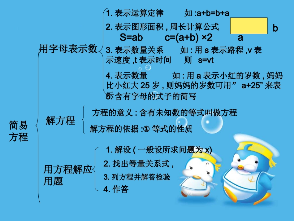 五年级简易方程复习课_第2页