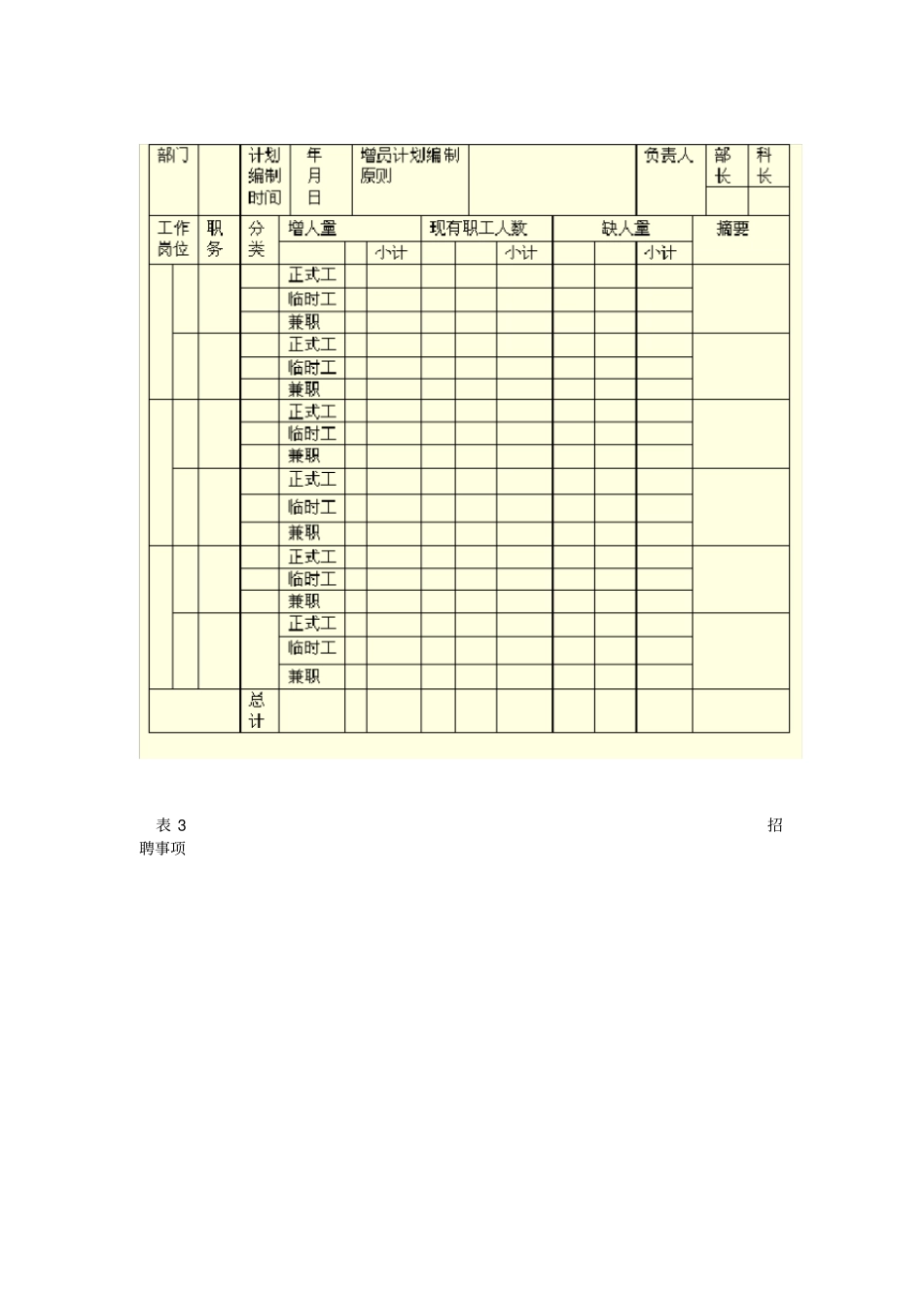 某某公司人事招聘管理制度_第3页