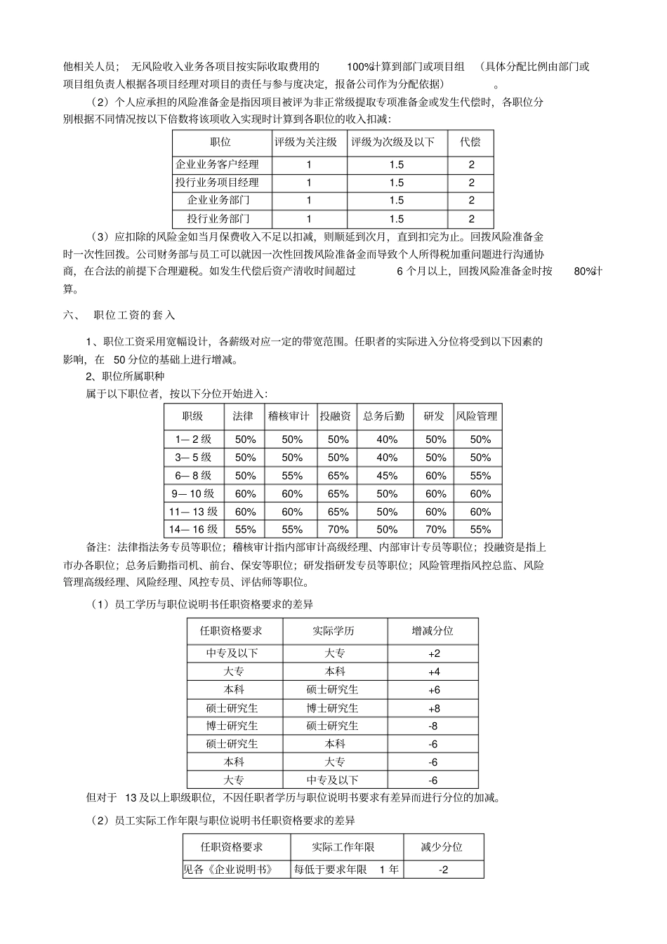某某公司工资管理制度与绩效考核实施细则_第3页