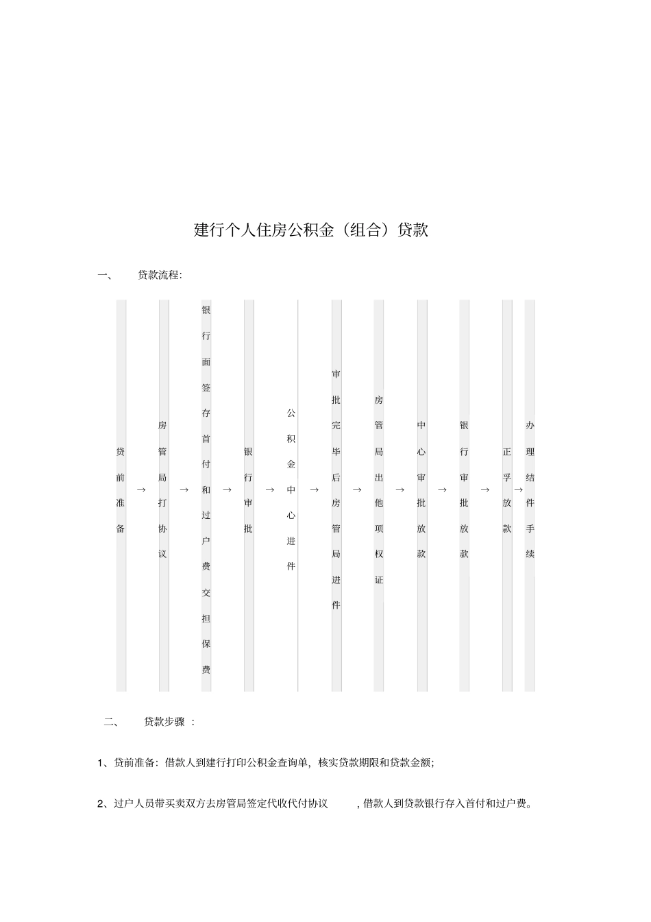 某某房地产经营公司贷款过户培训手册42_第2页