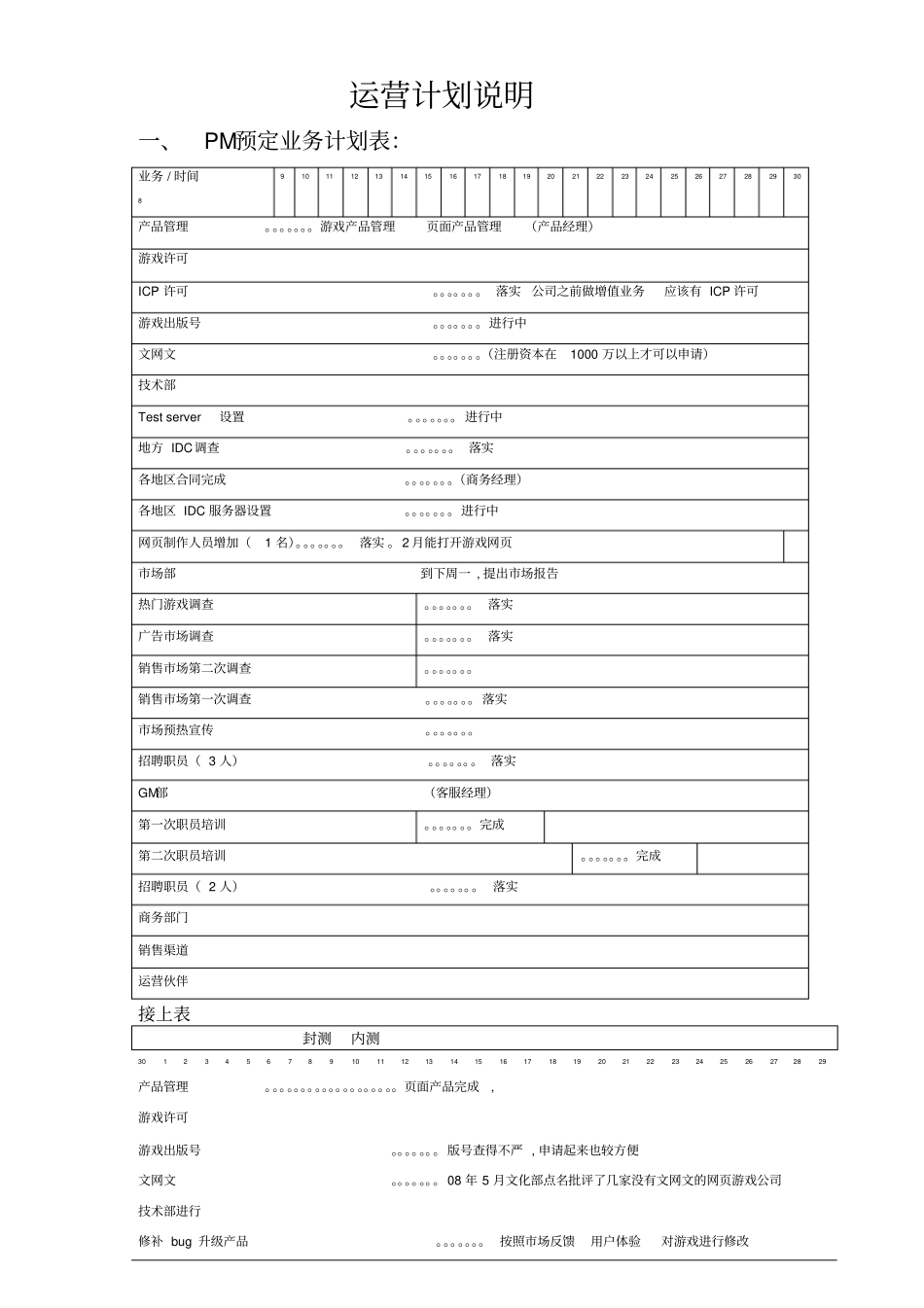 某游戏产品运营方案_第2页