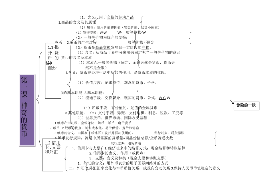 必修一知识框架图_第1页