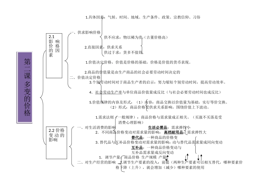 必修一知识框架图_第2页