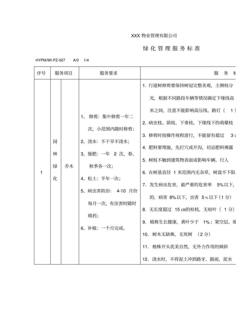 某物业管理有限公司绿化服务标准_第1页